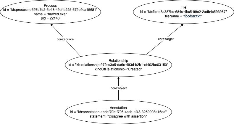 Reference to Relationship object example Reference to Relationship object example